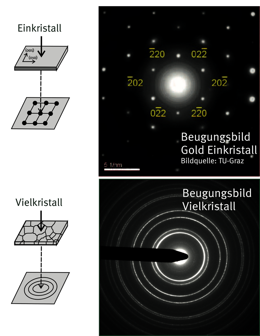 Oben ein Punktmuster mit der Aufschrift 