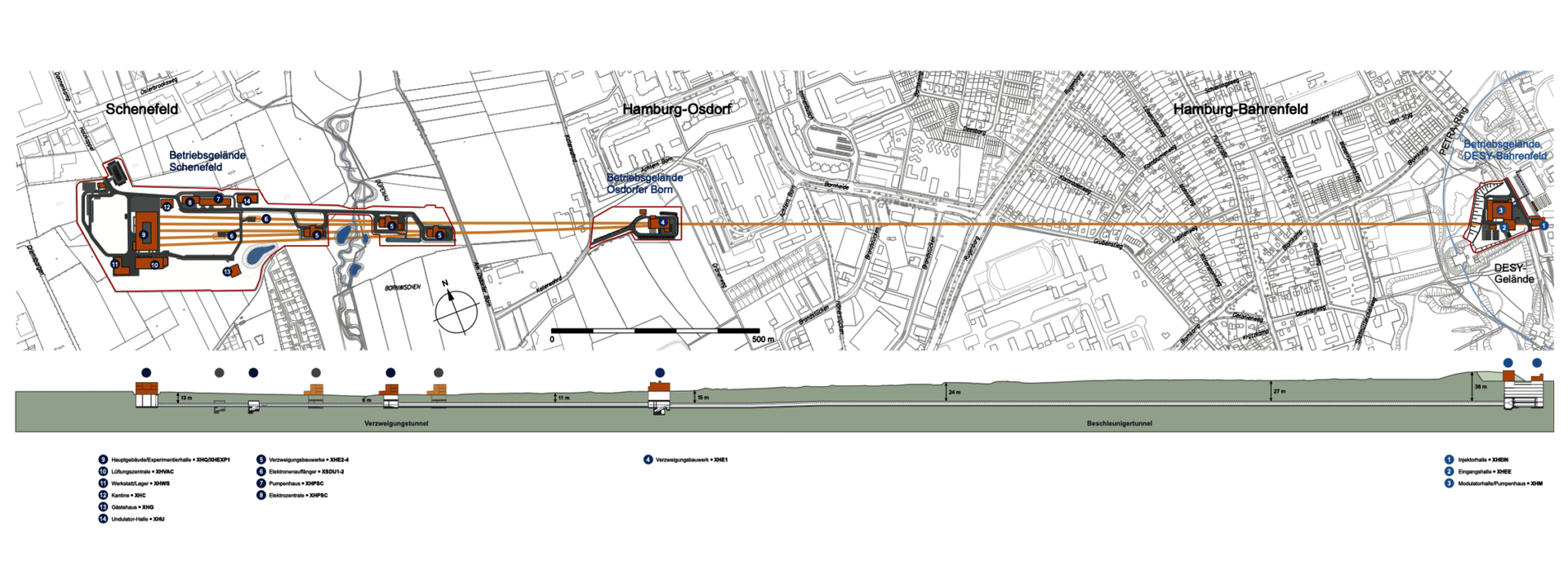 Karte des European XFEL. Auf der rechten Seite beginnt der Beschleuniger in Hamburg-Bahrenfeld, auf der linken Seite endet er Schenefeld.