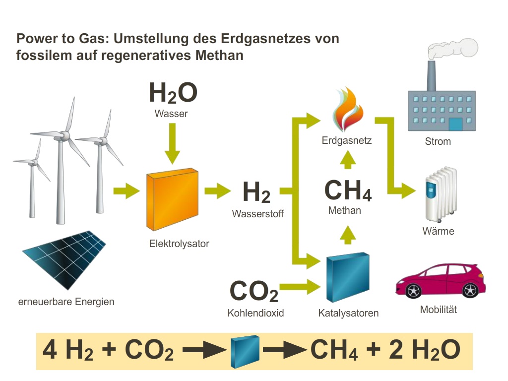Schema mit der Überschrift 